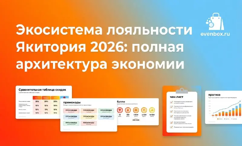 Экосистема лояльности «Якитория» 2026: полная архитектура экономии