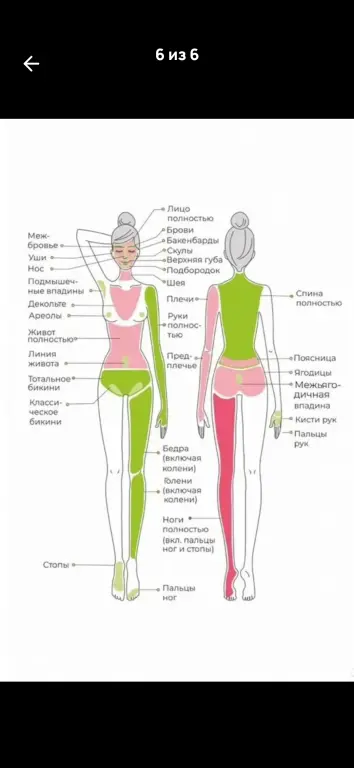 шугаринг, депиляция