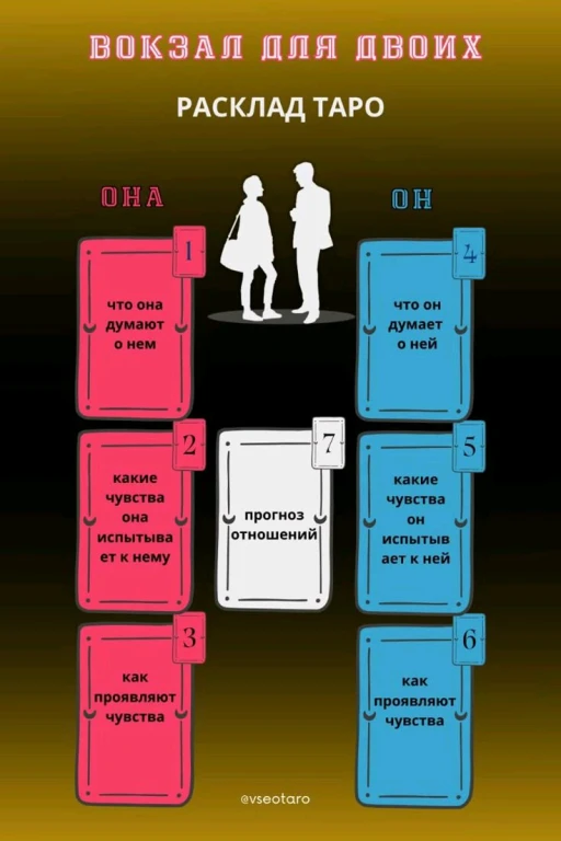 Гадание на картах Таро
