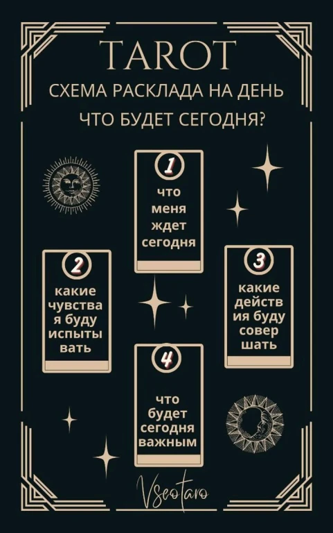 Гадание на картах Таро